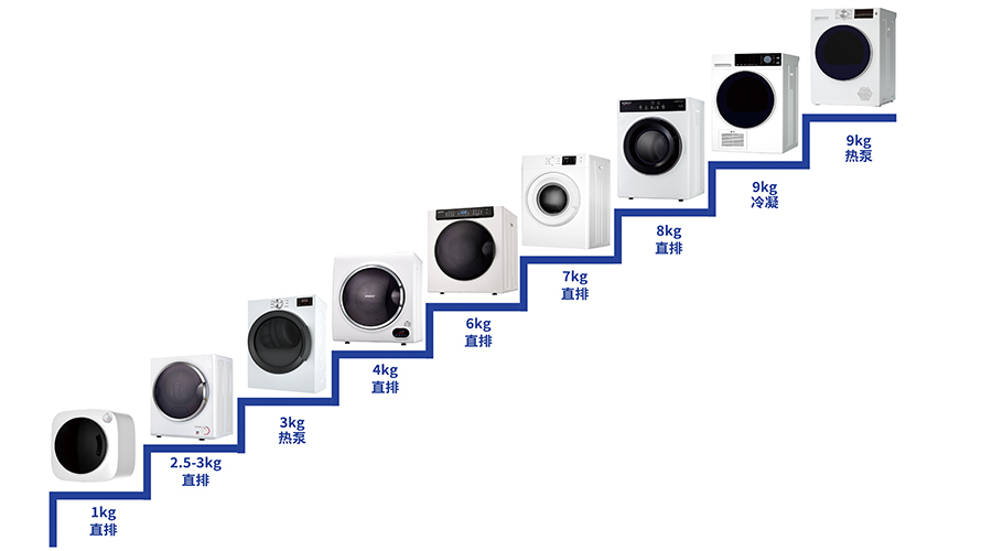 豐富產(chǎn)品線，滿足多樣烘干需求