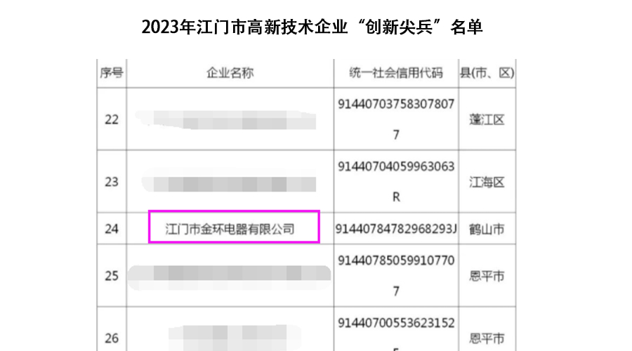祝賀！金環(huán)電器獲得江門(mén)市高新技術(shù)企業(yè)“創(chuàng)新尖兵”稱(chēng)號(hào)
