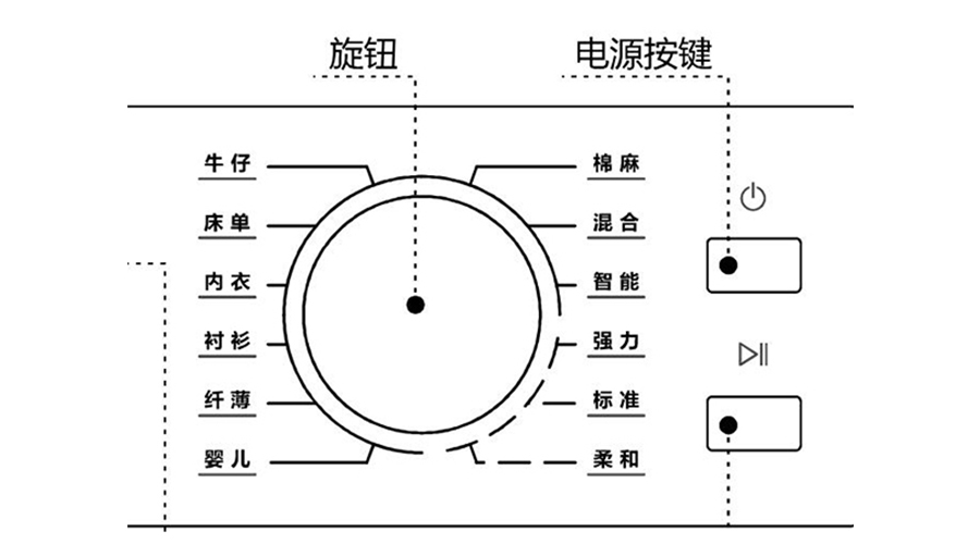 冷凝衣物烘干機(jī)烘衣時(shí)間長(zhǎng)，干衣效果差的原因及解決方法